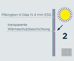 Glashausexperte_Palmen_Kglas_4mm_ESG_Grafik.png