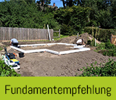 Fundamentempfehlung